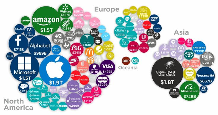 mission and vision statements of top 100 companies in the world